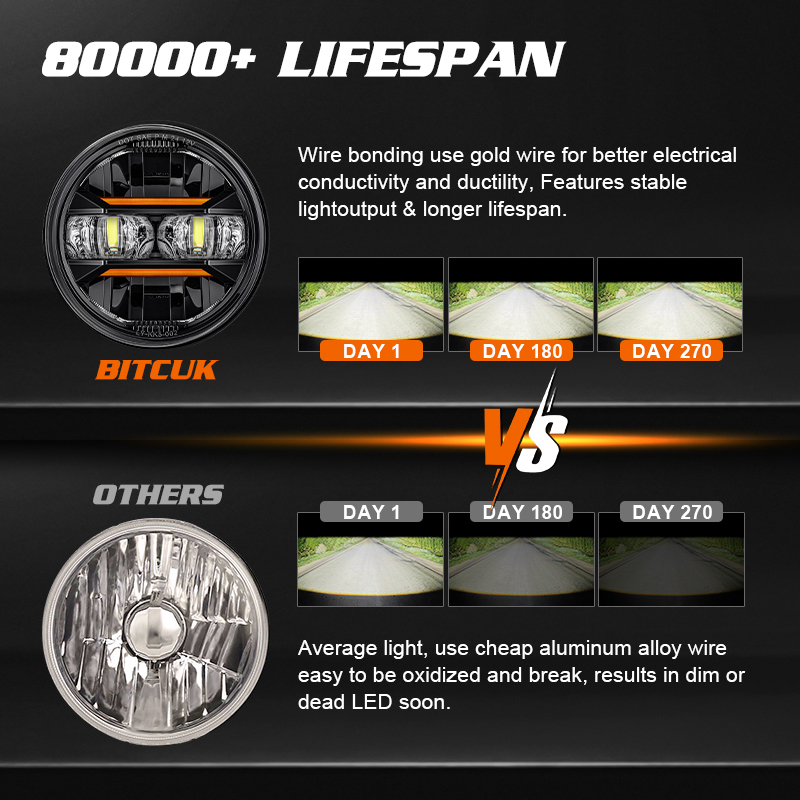 مصباح أمامي LED عالمي للسيارة  - مراجعة Universal Motorcycle Led Headlight Projector وسعره